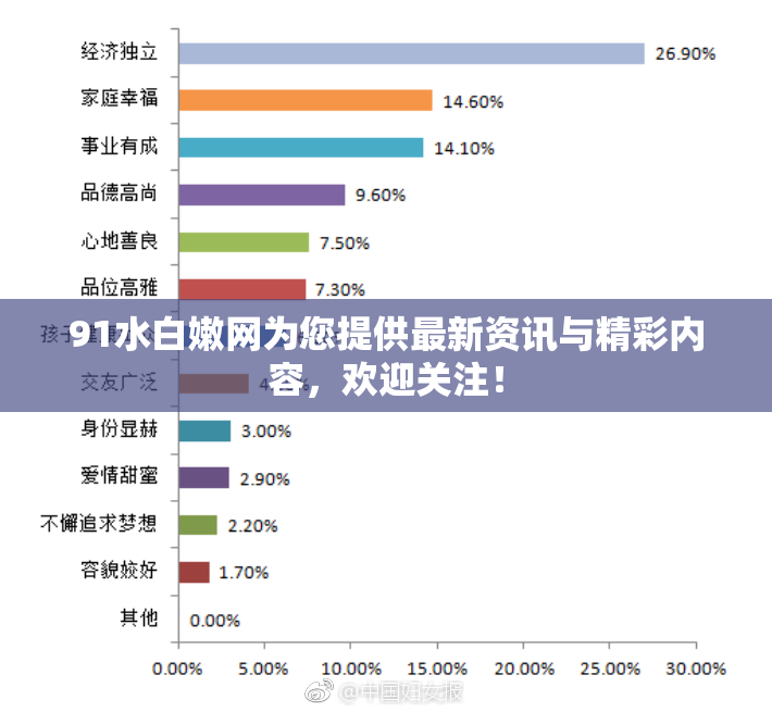 91水白嫩网为您提供最新资讯与精彩内容，欢迎关注！