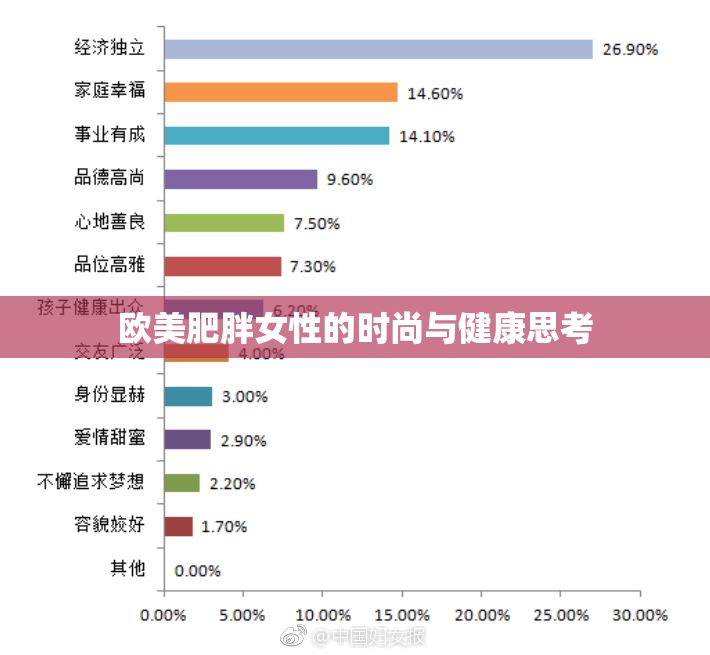 欧美肥胖女性的时尚与健康思考