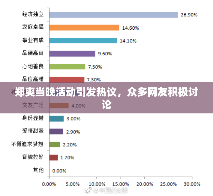 郑爽当晚活动引发热议，众多网友积极讨论