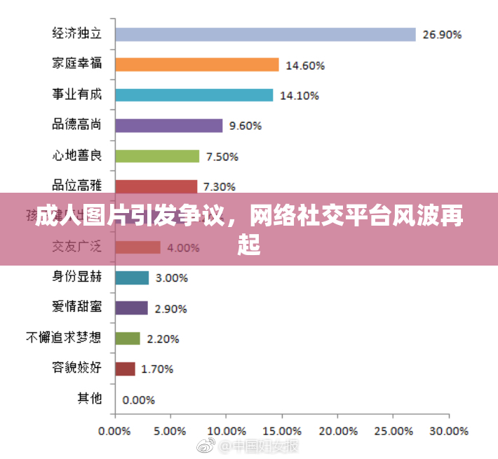 成人图片引发争议，网络社交平台风波再起
