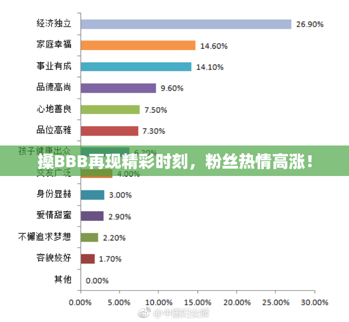 搡BBB再现精彩时刻，粉丝热情高涨！