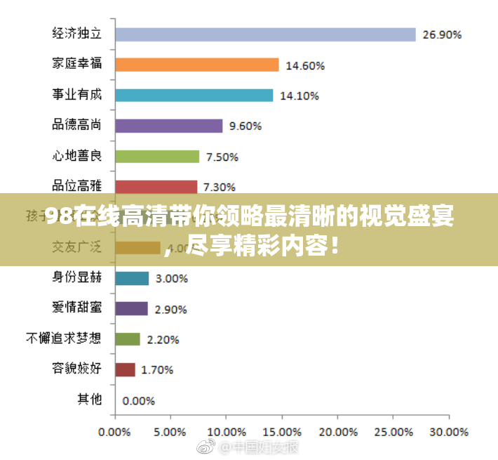 98在线高清带你领略最清晰的视觉盛宴，尽享精彩内容！