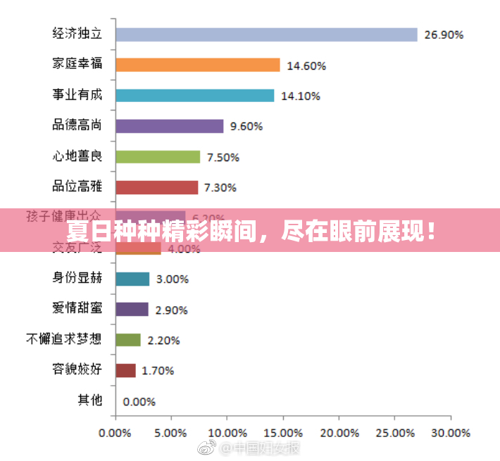 夏日种种精彩瞬间，尽在眼前展现！