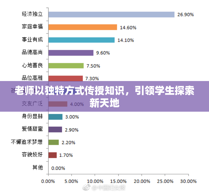 老师以独特方式传授知识，引领学生探索新天地