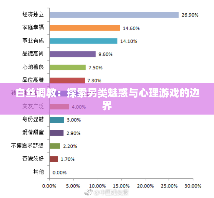 白丝调教：探索另类魅惑与心理游戏的边界