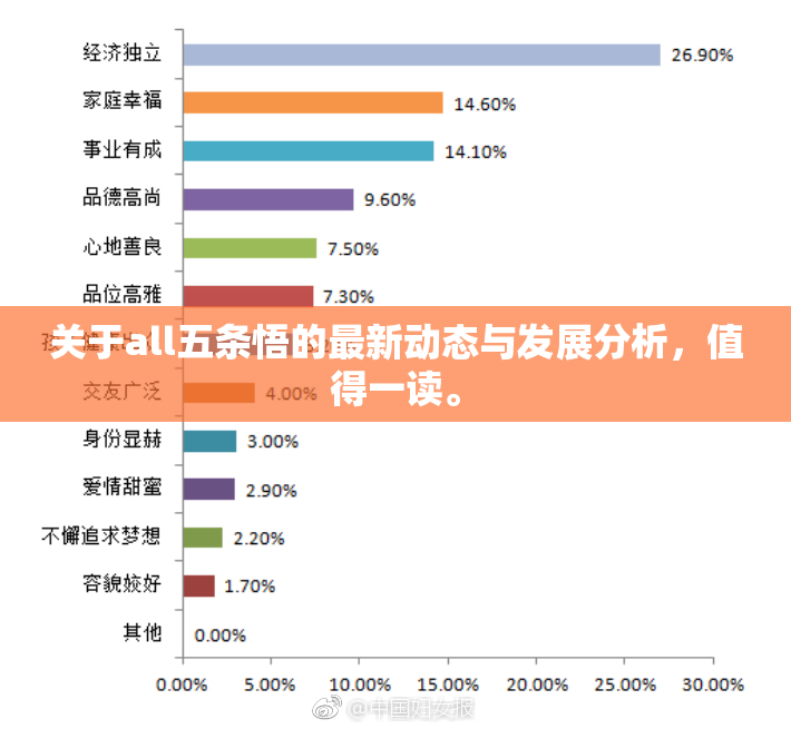 关于all五条悟的最新动态与发展分析，值得一读。
