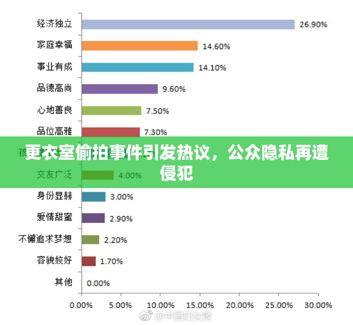 更衣室偷拍事件引发热议，公众隐私再遭侵犯
