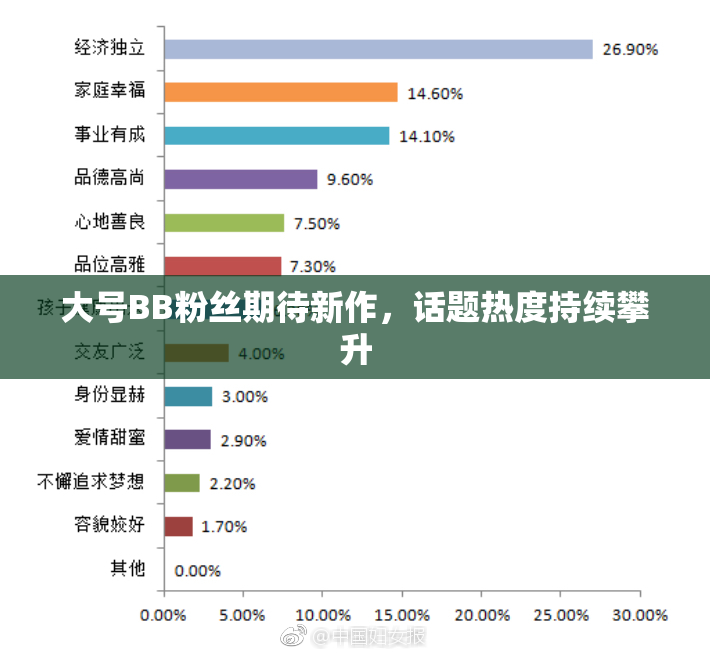 大号BB粉丝期待新作，话题热度持续攀升
