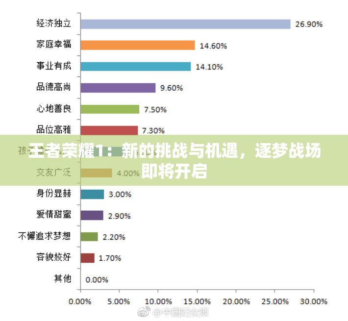 王者荣耀1：新的挑战与机遇，逐梦战场即将开启