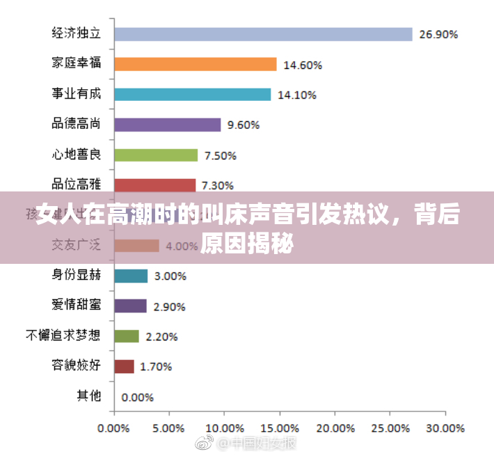 女人在高潮时的叫床声音引发热议，背后原因揭秘