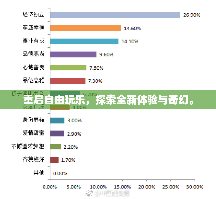 重启自由玩乐，探索全新体验与奇幻。