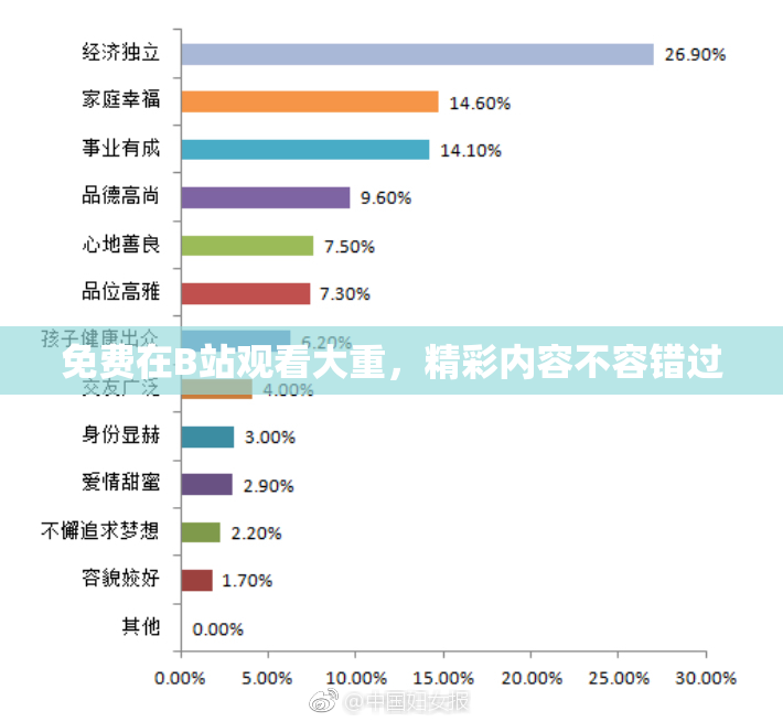 免费在B站观看大重，精彩内容不容错过