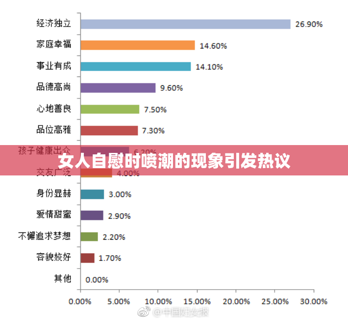 女人自慰时喷潮的现象引发热议