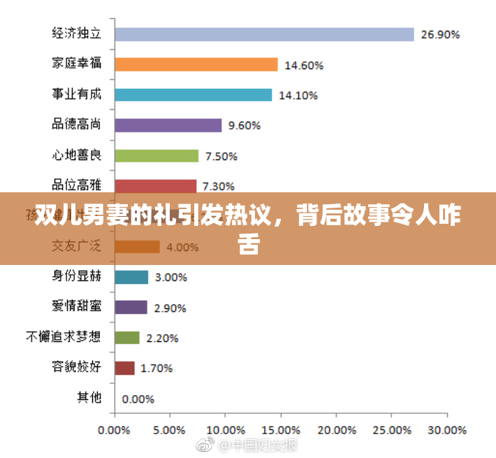 双儿男妻的礼引发热议，背后故事令人咋舌