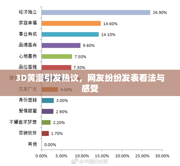 3D黄漫引发热议，网友纷纷发表看法与感受