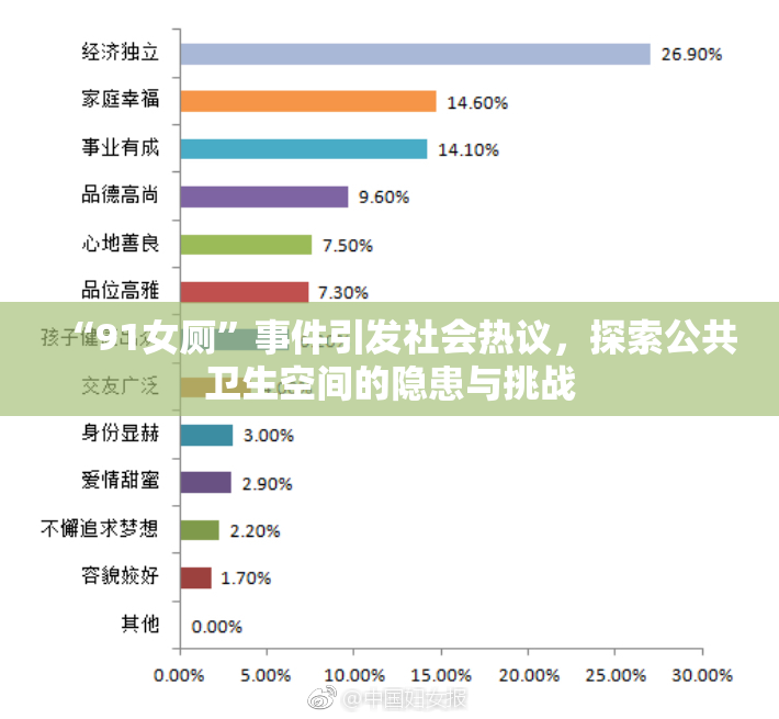 “91女厕”事件引发社会热议，探索公共卫生空间的隐患与挑战