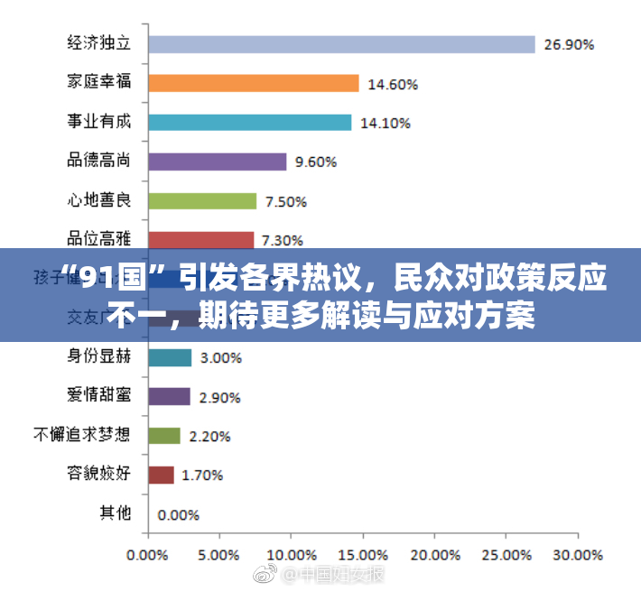 “91国”引发各界热议，民众对政策反应不一，期待更多解读与应对方案