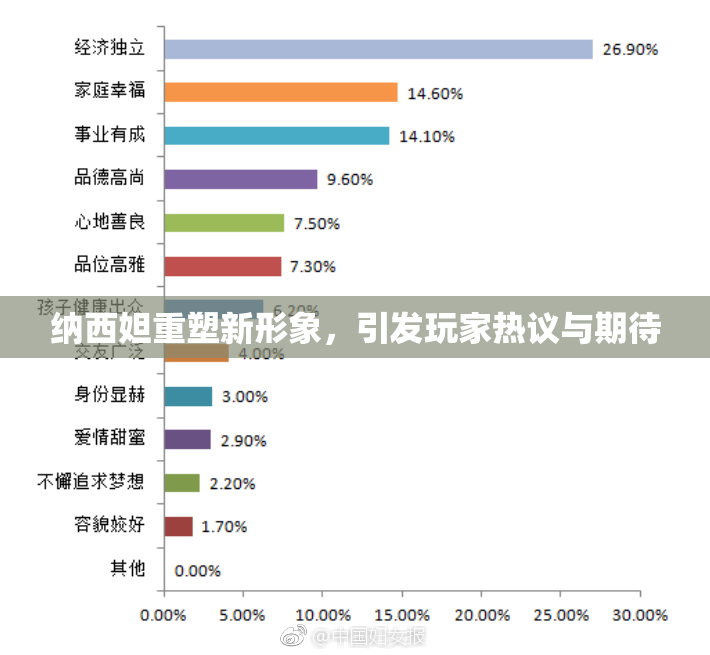 纳西妲重塑新形象，引发玩家热议与期待