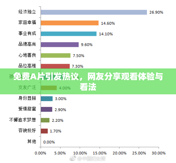 免费A片引发热议，网友分享观看体验与看法