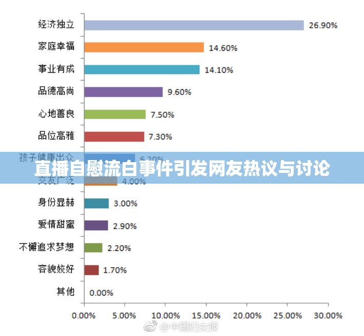 直播自慰流白事件引发网友热议与讨论