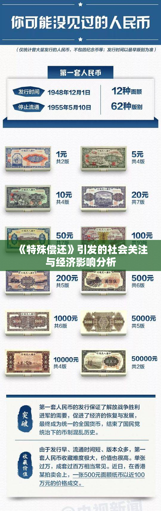 《特殊偿还》引发的社会关注与经济影响分析