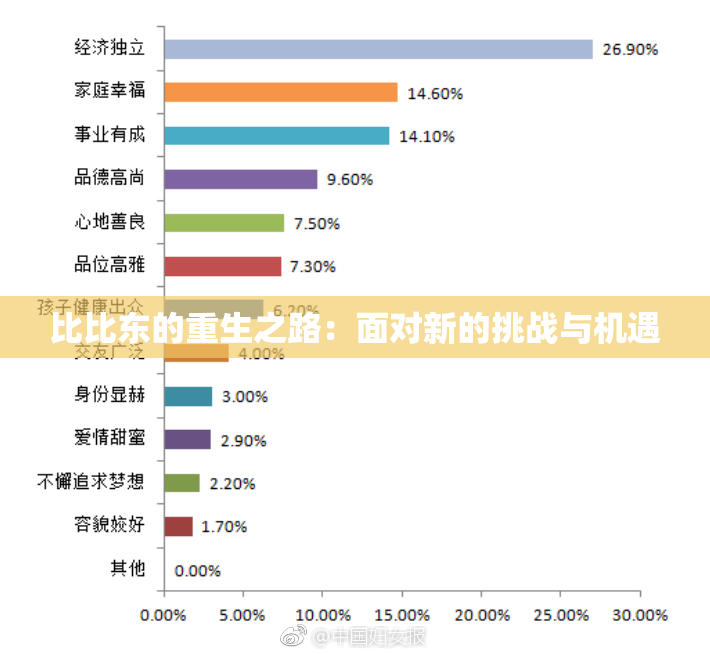 比比东的重生之路：面对新的挑战与机遇