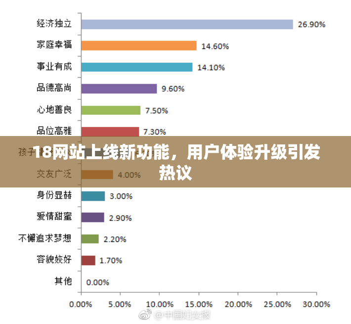 18网站上线新功能，用户体验升级引发热议