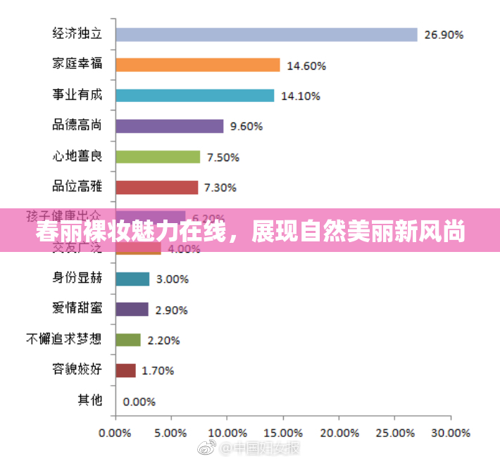 春丽裸妆魅力在线，展现自然美丽新风尚