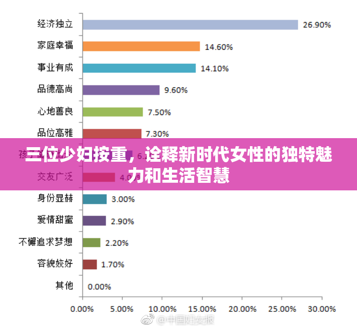 三位少妇按重，诠释新时代女性的独特魅力和生活智慧