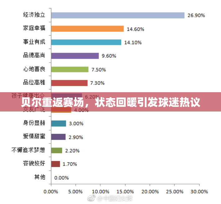 贝尔重返赛场，状态回暖引发球迷热议