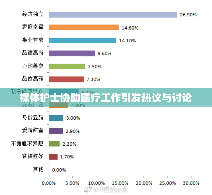 裸体护士协助医疗工作引发热议与讨论