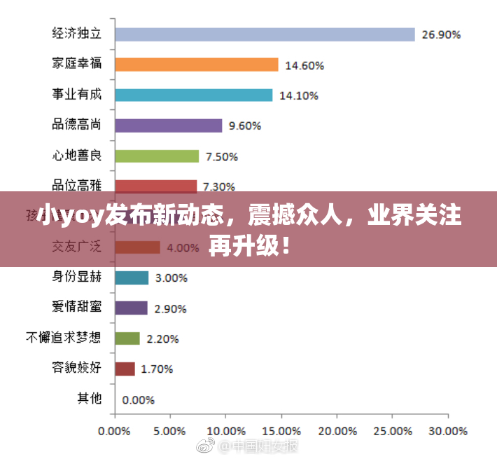 小yoy发布新动态，震撼众人，业界关注再升级！
