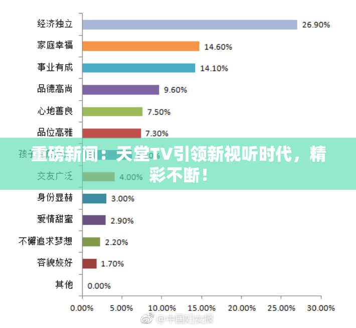 重磅新闻：天堂TV引领新视听时代，精彩不断！