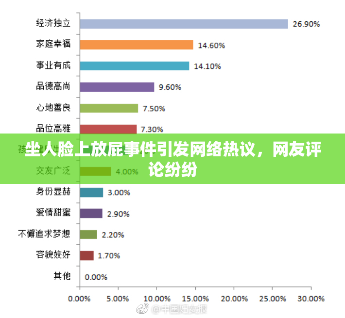 坐人脸上放屁事件引发网络热议，网友评论纷纷