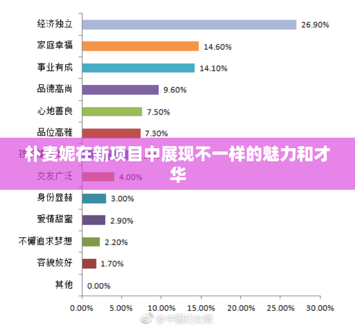 朴麦妮在新项目中展现不一样的魅力和才华
