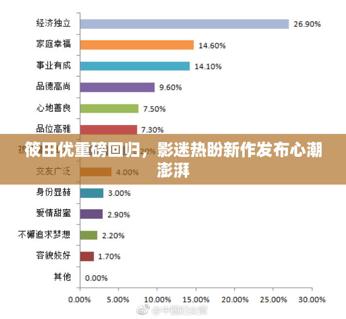 筱田优重磅回归，影迷热盼新作发布心潮澎湃