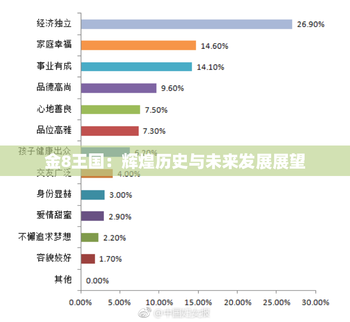 金8王国：辉煌历史与未来发展展望