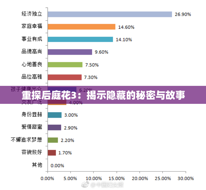 重探后庭花3：揭示隐藏的秘密与故事
