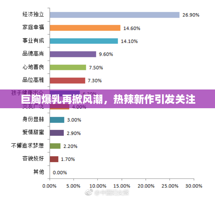 巨胸爆乳再掀风潮，热辣新作引发关注