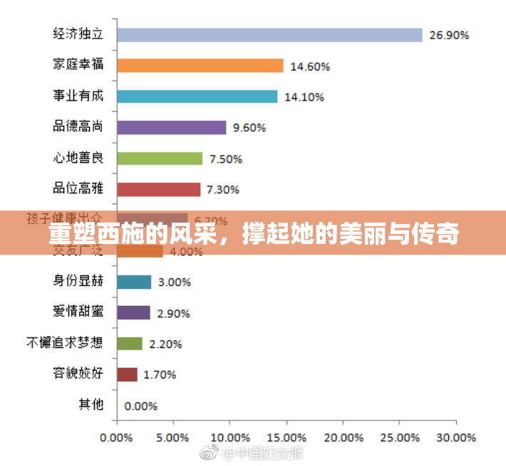 重塑西施的风采，撑起她的美丽与传奇