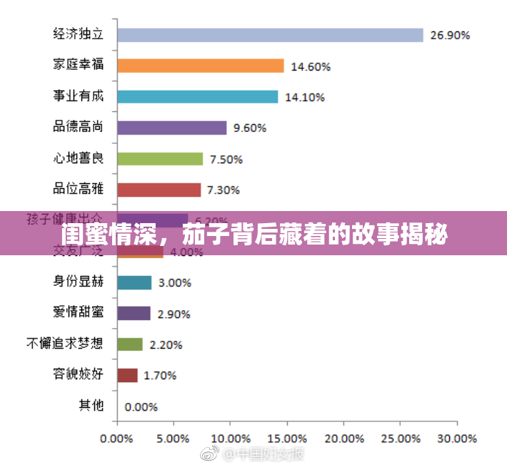 闺蜜情深，茄子背后藏着的故事揭秘