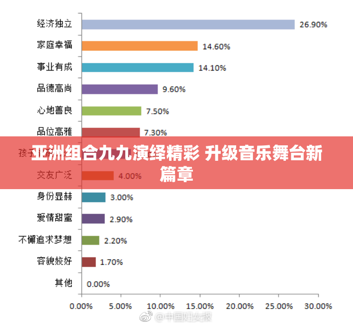 亚洲组合九九演绎精彩 升级音乐舞台新篇章