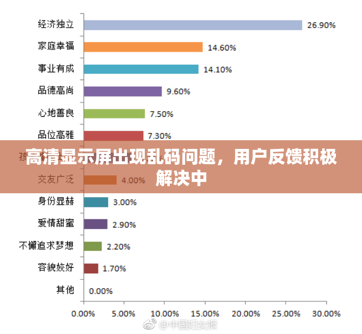 高清显示屏出现乱码问题，用户反馈积极解决中