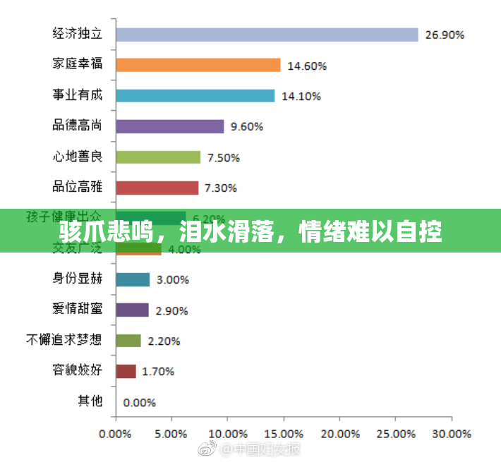 骇爪悲鸣，泪水滑落，情绪难以自控