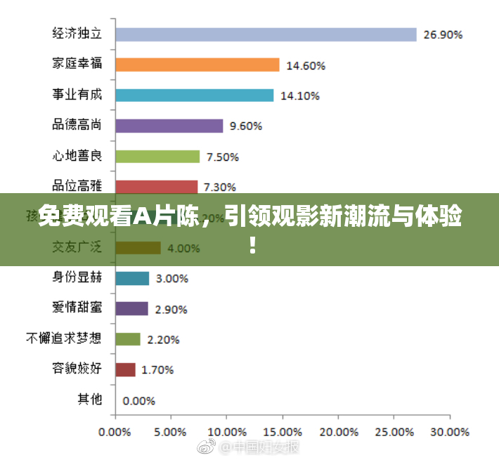 免费观看A片陈，引领观影新潮流与体验！