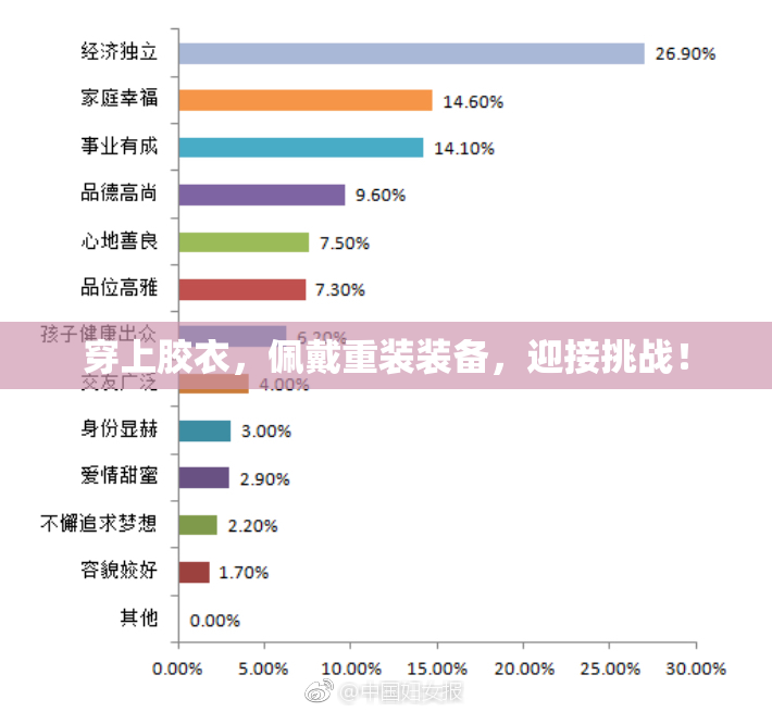 穿上胶衣，佩戴重装装备，迎接挑战！