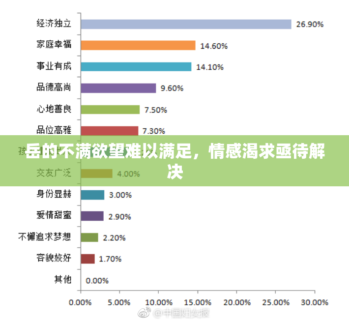 岳的不满欲望难以满足，情感渴求亟待解决