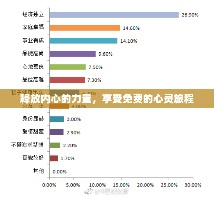释放内心的力量，享受免费的心灵旅程