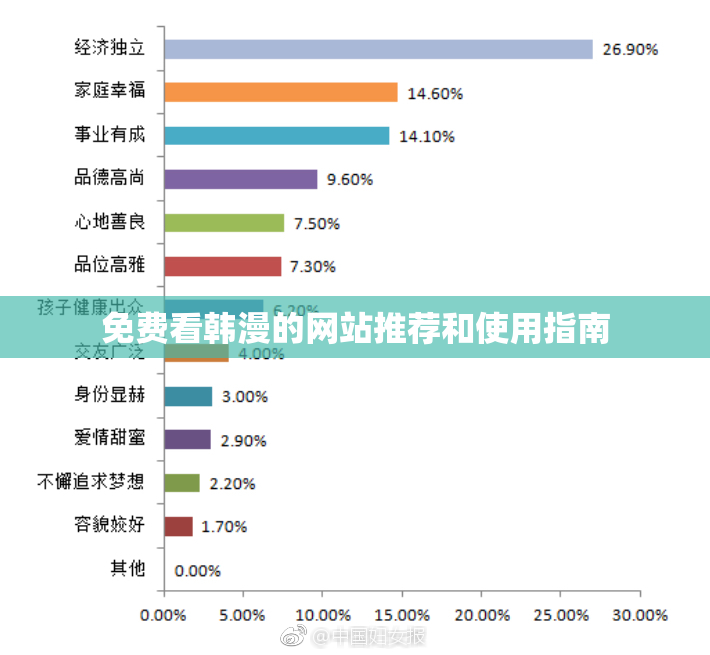 免费看韩漫的网站推荐和使用指南