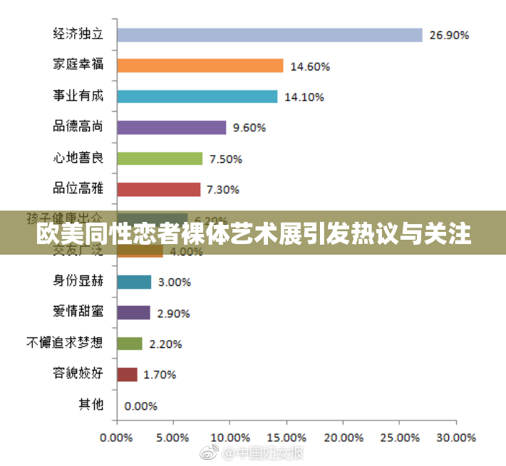 欧美同性恋者裸体艺术展引发热议与关注